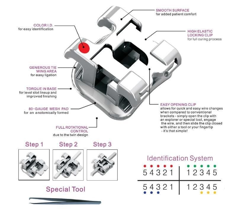 Selfligating Mini MBT Orthodontic Brackets, Prestige Dental Products
